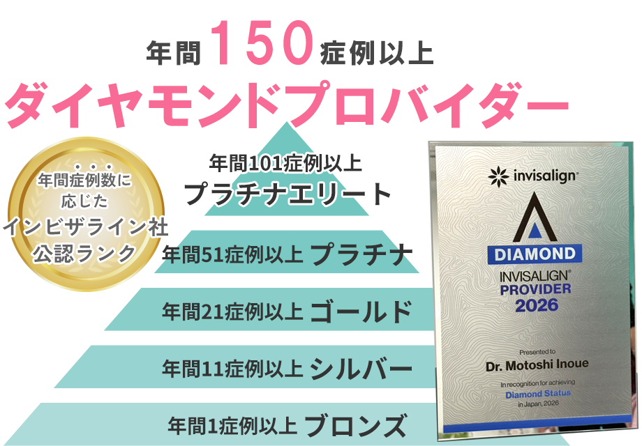 ダイヤモンドプロバイダー